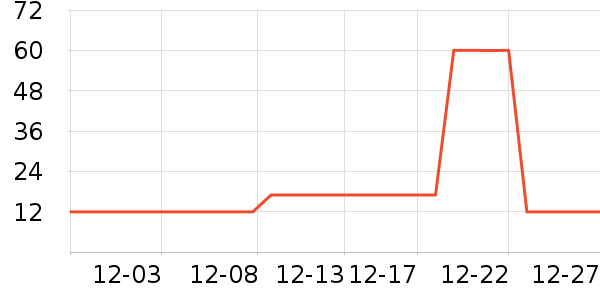 ʮ�µ���������ʷ�۸�