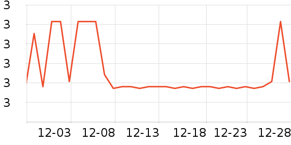 ������LED����ʷ�۸�