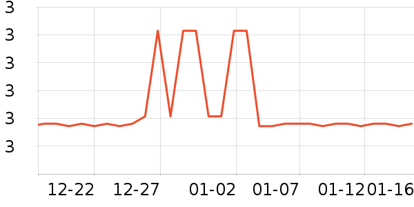 ������LED����ʷ�۸�