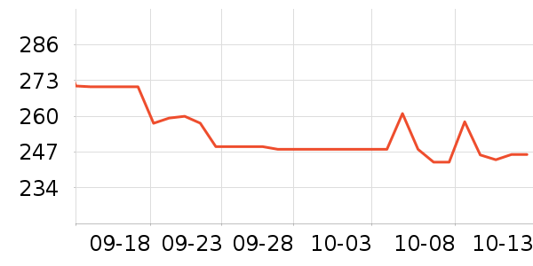 �Ϳ��˶�������ʷ�۸�