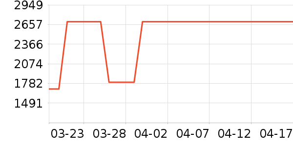 �յ���ʷ�۸�