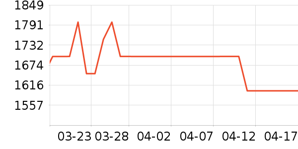 �յ���ʷ�۸�