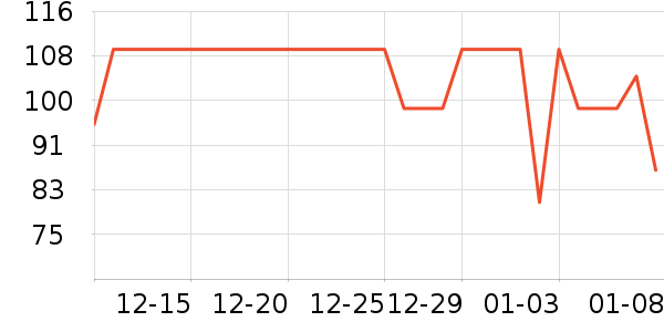 361���˶�����ʷ�۸�