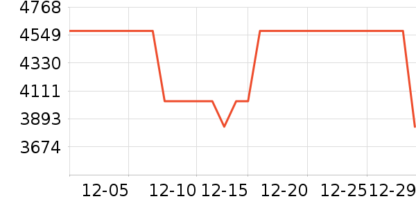 Ůʽ��������ʷ�۸�