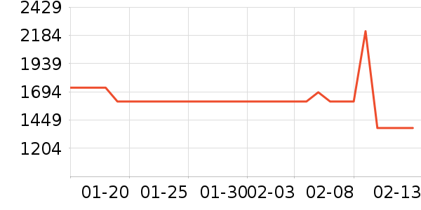 ���ϴ�˹�����˶�������ʷ�۸�