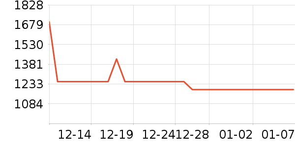 Kailas�����װ��ʷ�۸�