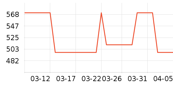 VERO MODAŮʽ������ʷ�۸�