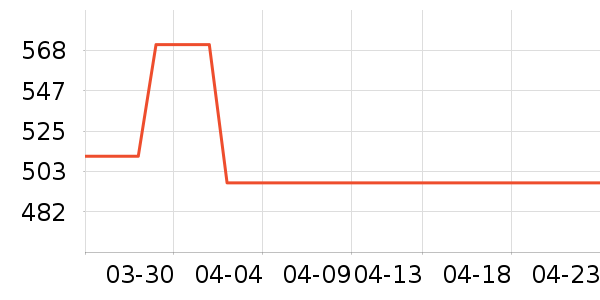 VERO MODAŮʽ������ʷ�۸�