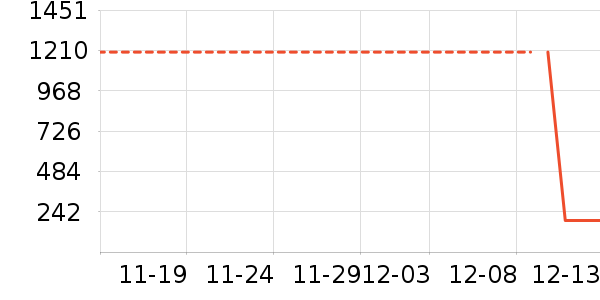 �׾���ʷ�۸�