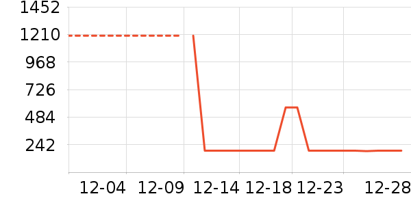 �׾���ʷ�۸�