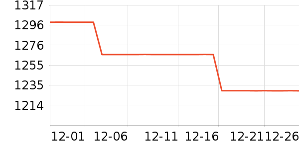 �ܱ�����������ʷ�۸�