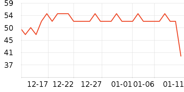 �ѹ�Դ������ʷ�۸�