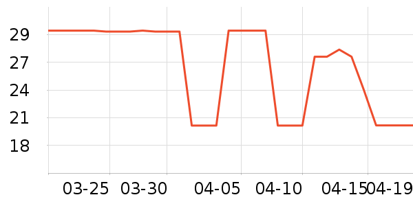 ԭ��ʱ����/������ʷ�۸�