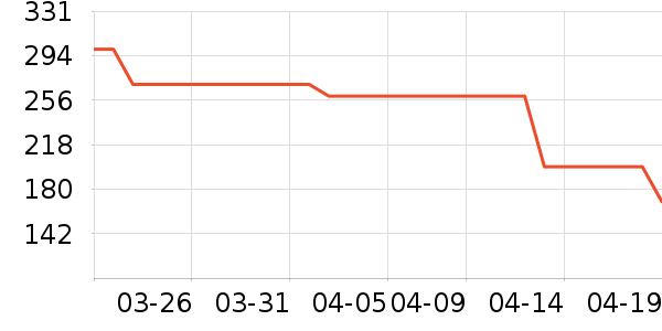 �˶�T��/POLO����ʷ�۸�