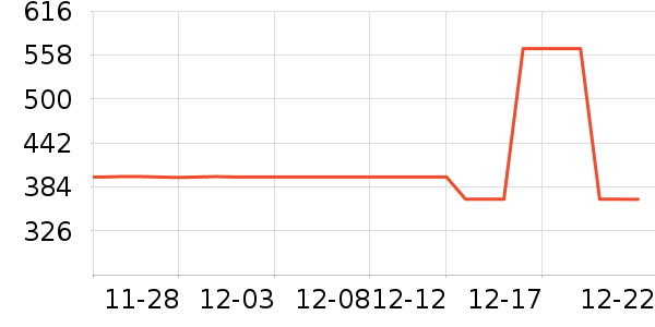 ���׹�ѧ�۾�/��Ƭ������ʷ�۸�