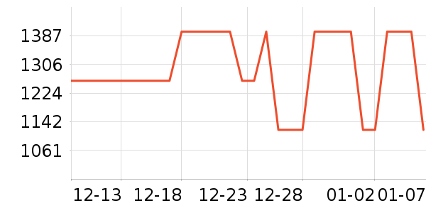 ɭ��Ůʽ���޷���ʷ�۸�