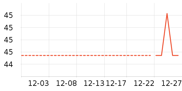 ����ˮ��ʷ�۸�