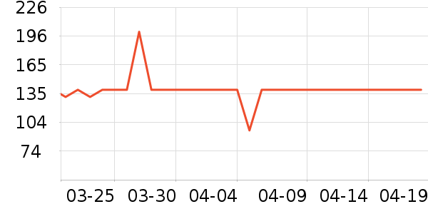 ����ʳ������ʷ�۸�