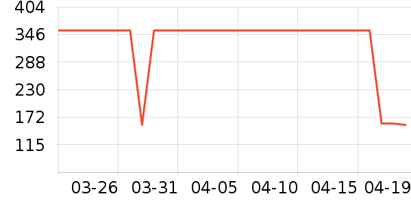 Ӣ�϶�ͯ���¿���ʷ�۸�