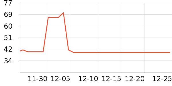 ����ţ��/��Ʒ��ʷ�۸�