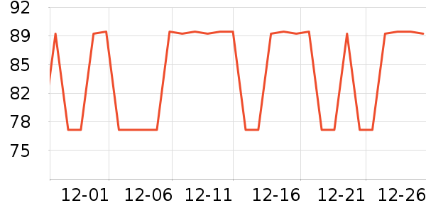 �����˶�T��/POLO����ʷ�۸�