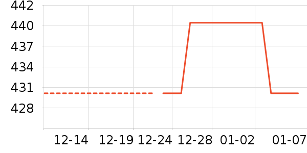 ���޷���ʷ�۸�