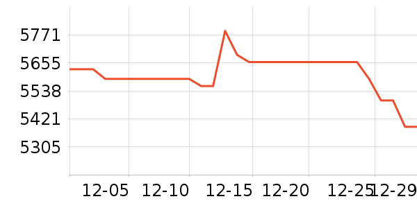 ��Ϊ�ֻ���ʷ�۸�