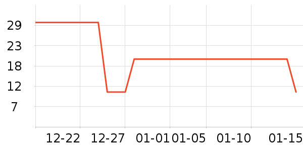 ����/������ʷ�۸�