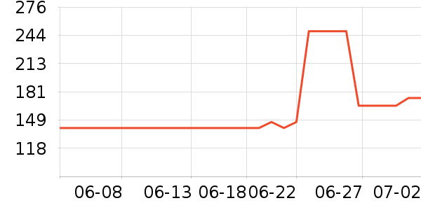 �����ġ�����Ůʿ�ڿ���ʷ�۸�