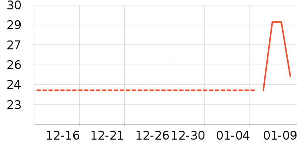 ��๤����ʷ�۸�