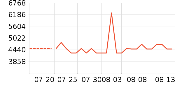 ��ӡ�緹����ʷ�۸�