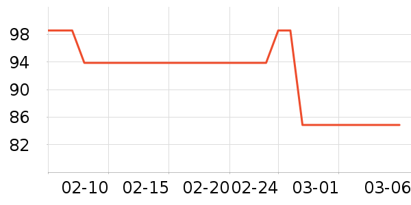 ��ֻ������/������ʷ�۸�