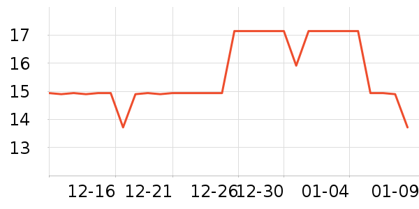 ������/Ͱ��ʷ�۸�