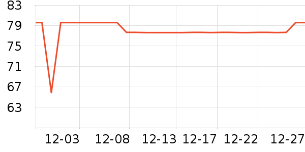 װ�ε���ʷ�۸�