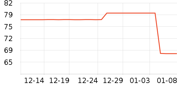 װ�ε���ʷ�۸�