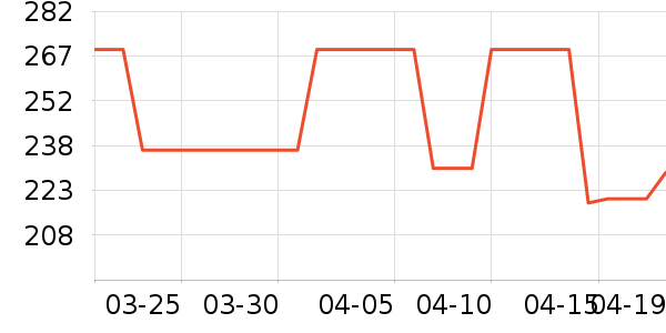 ��Һ��˪��ʷ�۸�