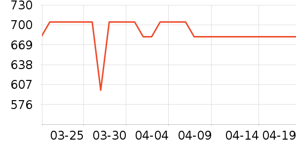 ����΢��¯��ʷ�۸�