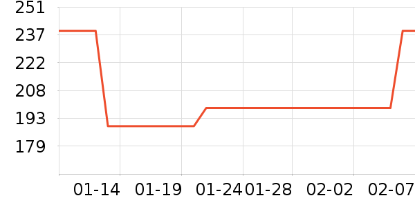 ʱ�н�ָ/������ʷ�۸�