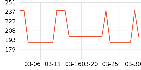 ʱ�н�ָ/������ʷ�۸�