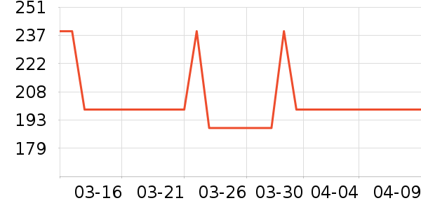 ʱ�н�ָ/������ʷ�۸�