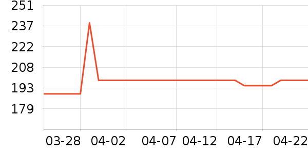 ʱ�н�ָ/������ʷ�۸�