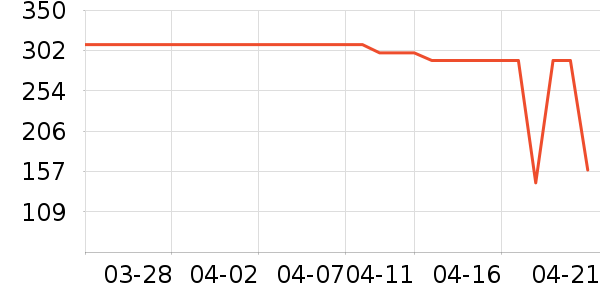 һ������������ʷ�۸�