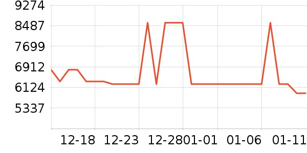 ��ɭ������������ʷ�۸�