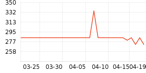 �����˶��п�/������ʷ�۸�