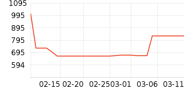 ͬ־��������������ʷ�۸�