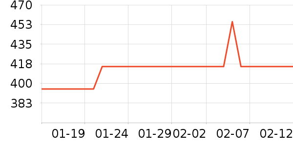 �˶�����/��ͷ����ʷ�۸�