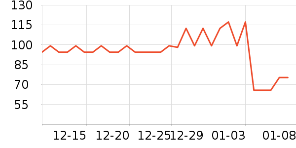 �����ˢ��ʷ�۸�