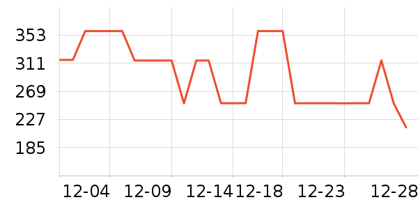 Ůʽ����/������ʷ�۸�