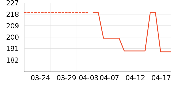 ��ӡ��Ʒ������ʷ�۸�