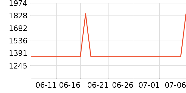 ���ռ�����洢��ʷ�۸�